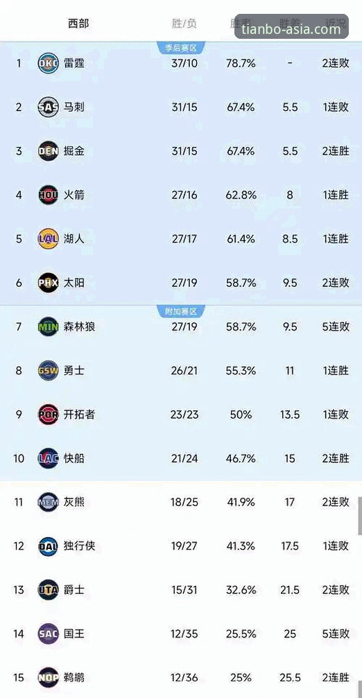 快船遭鹈鹕20分逆转详解：一场关于韧性与崩盘的深度复盘