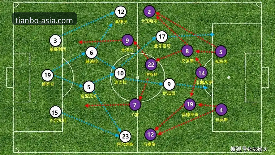 剖析皇马大胜：从天博体育平台视角解读欧冠战术博弈的实用指南