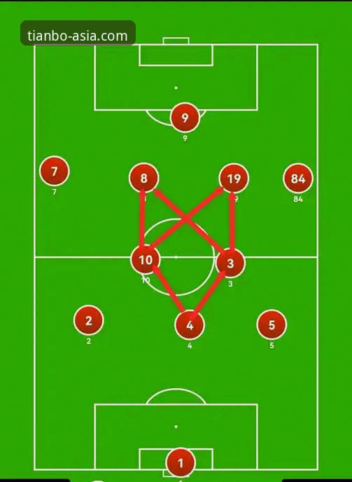 如何在天博体育平台洞察一场比赛的战术转折点？以利物浦3-1狼队为例