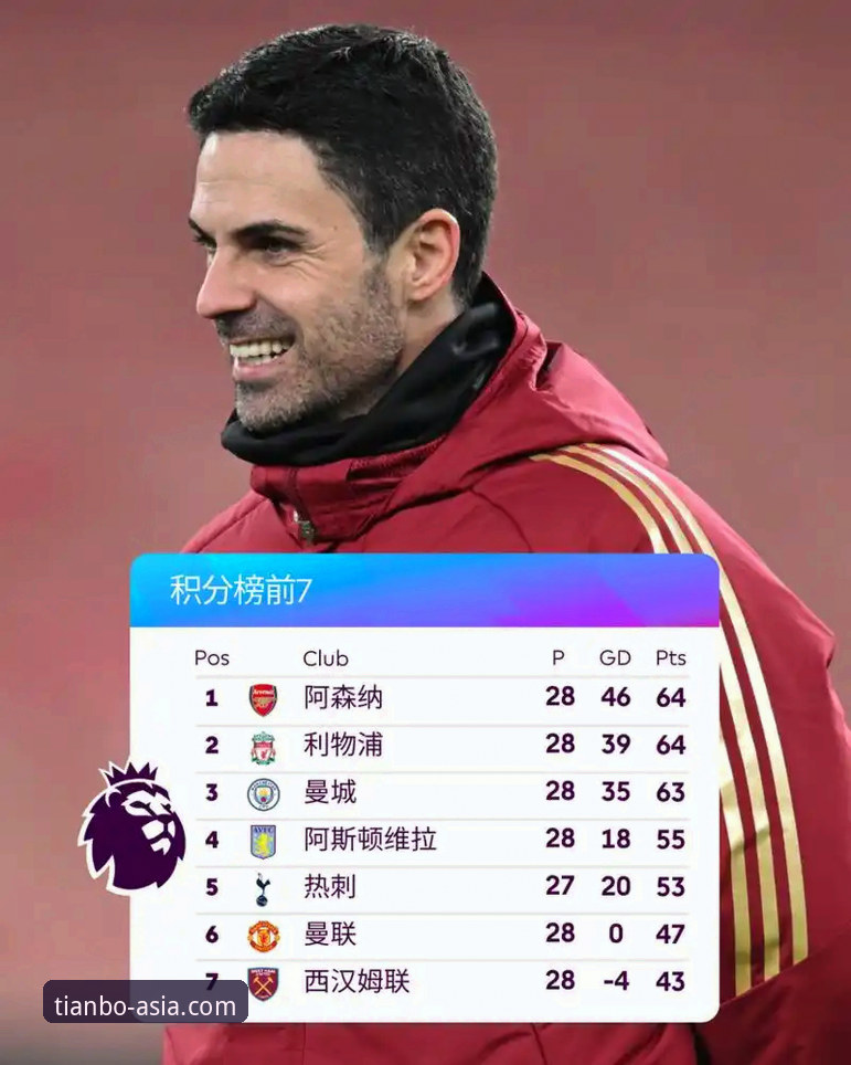 英超五月积分榜深度解析：阿森纳领跑背后的实战经验分享